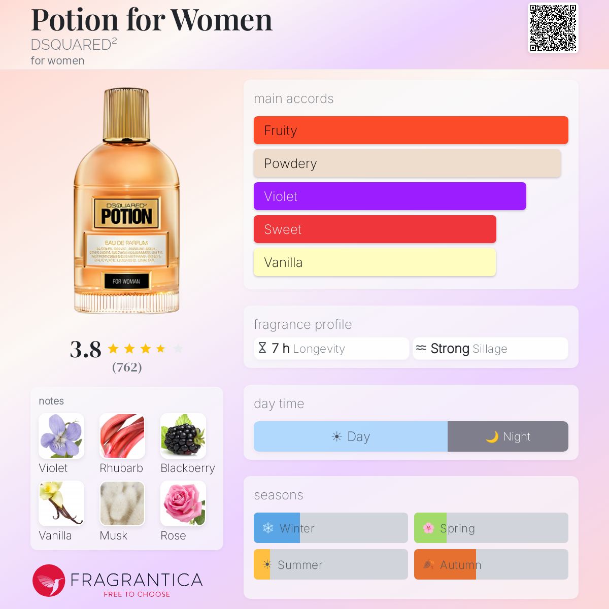 Profile card