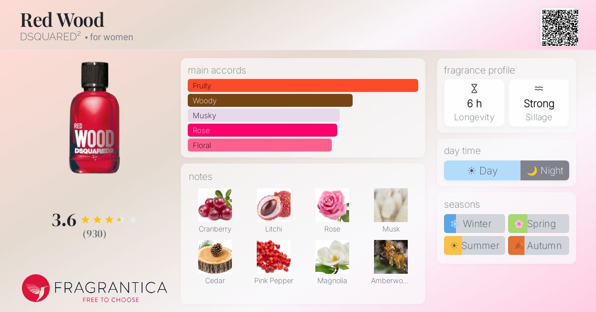 Fragrance card