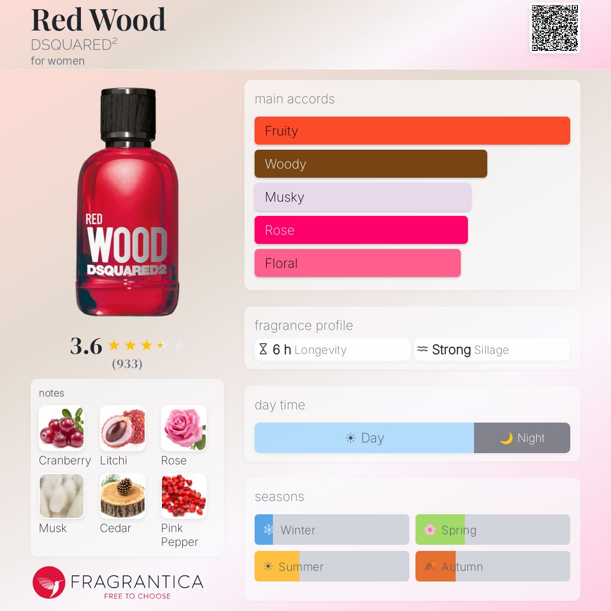 Profile card