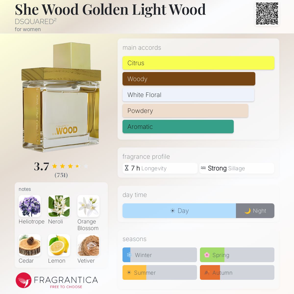 Profile card