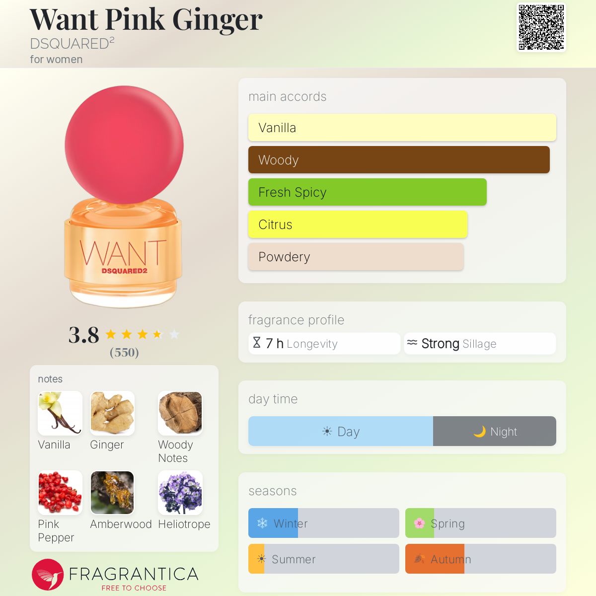 Profile card