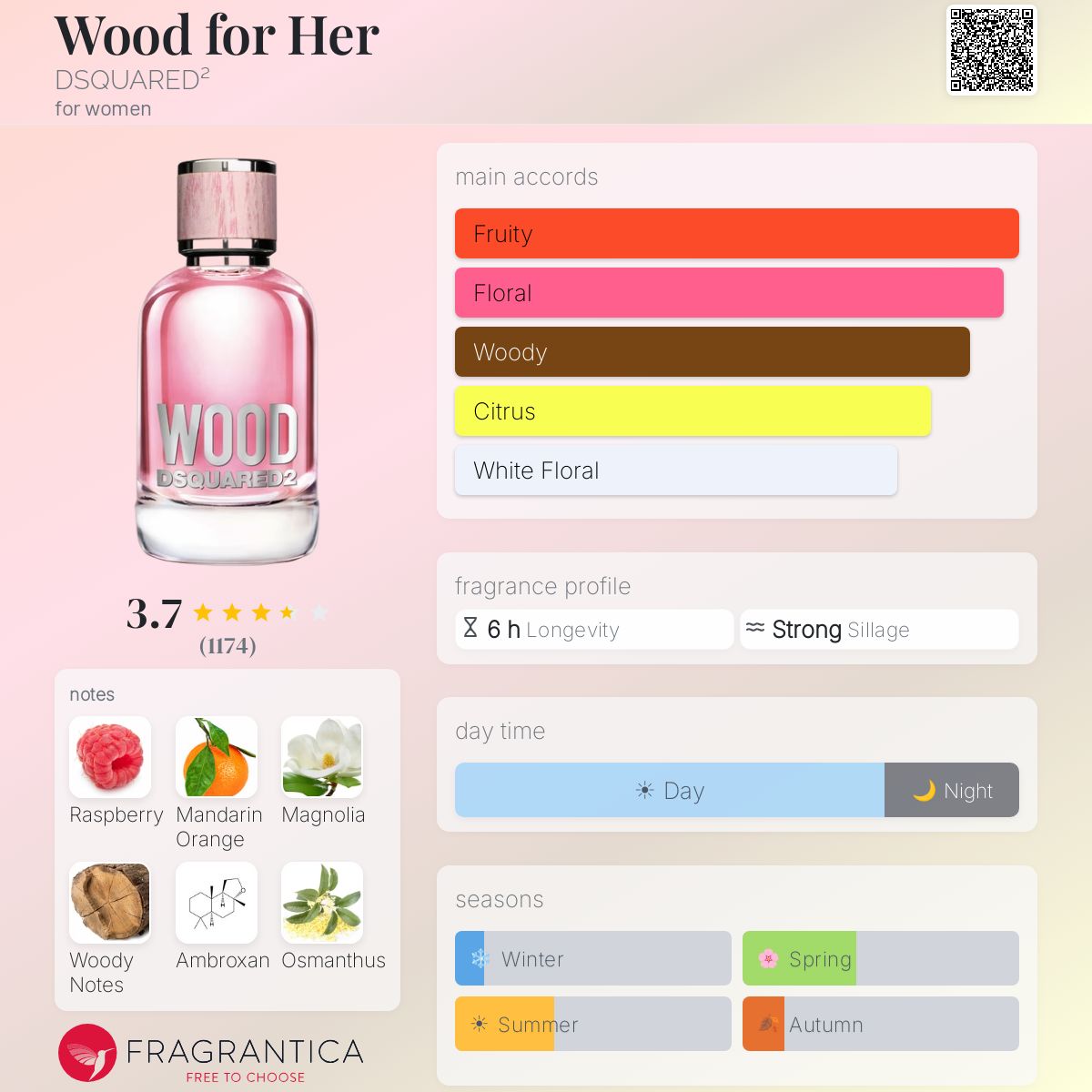 Profile card