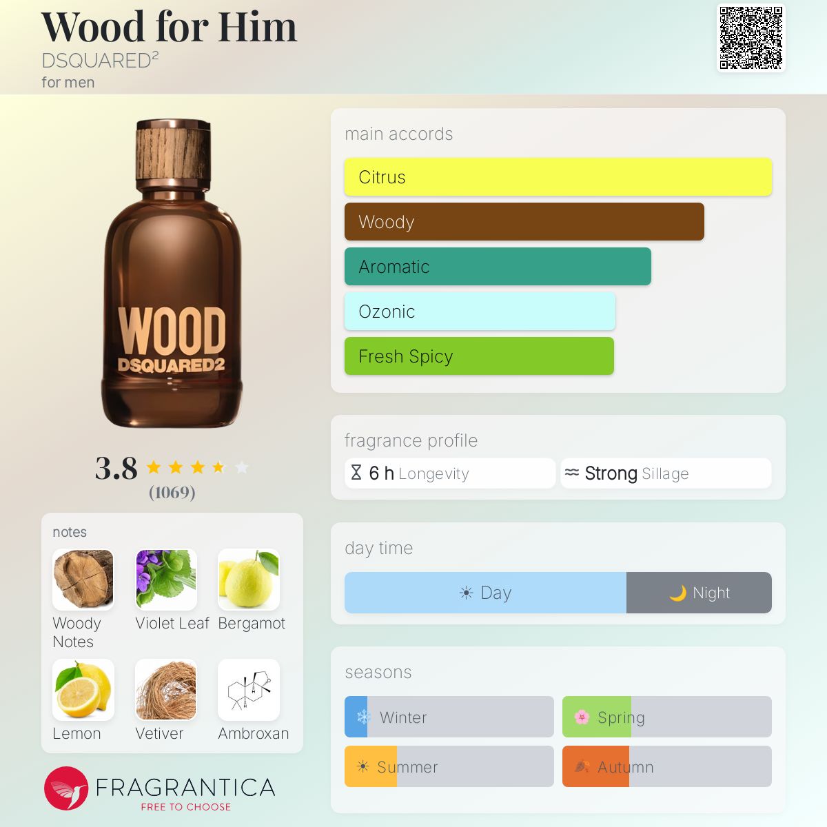 Profile card
