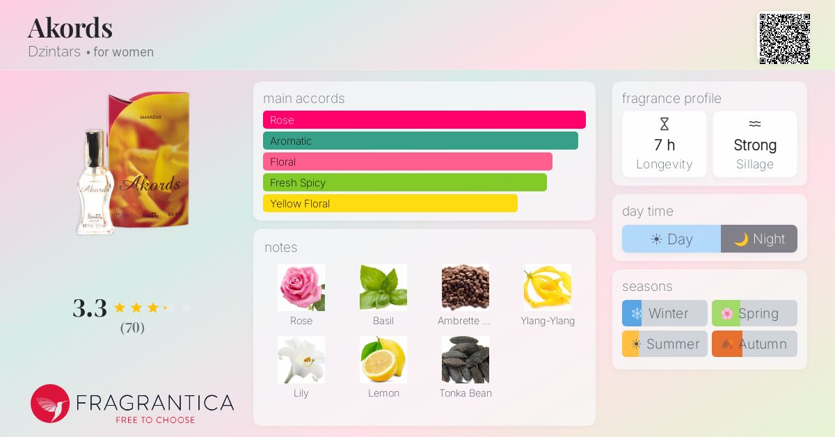 Fragrance card