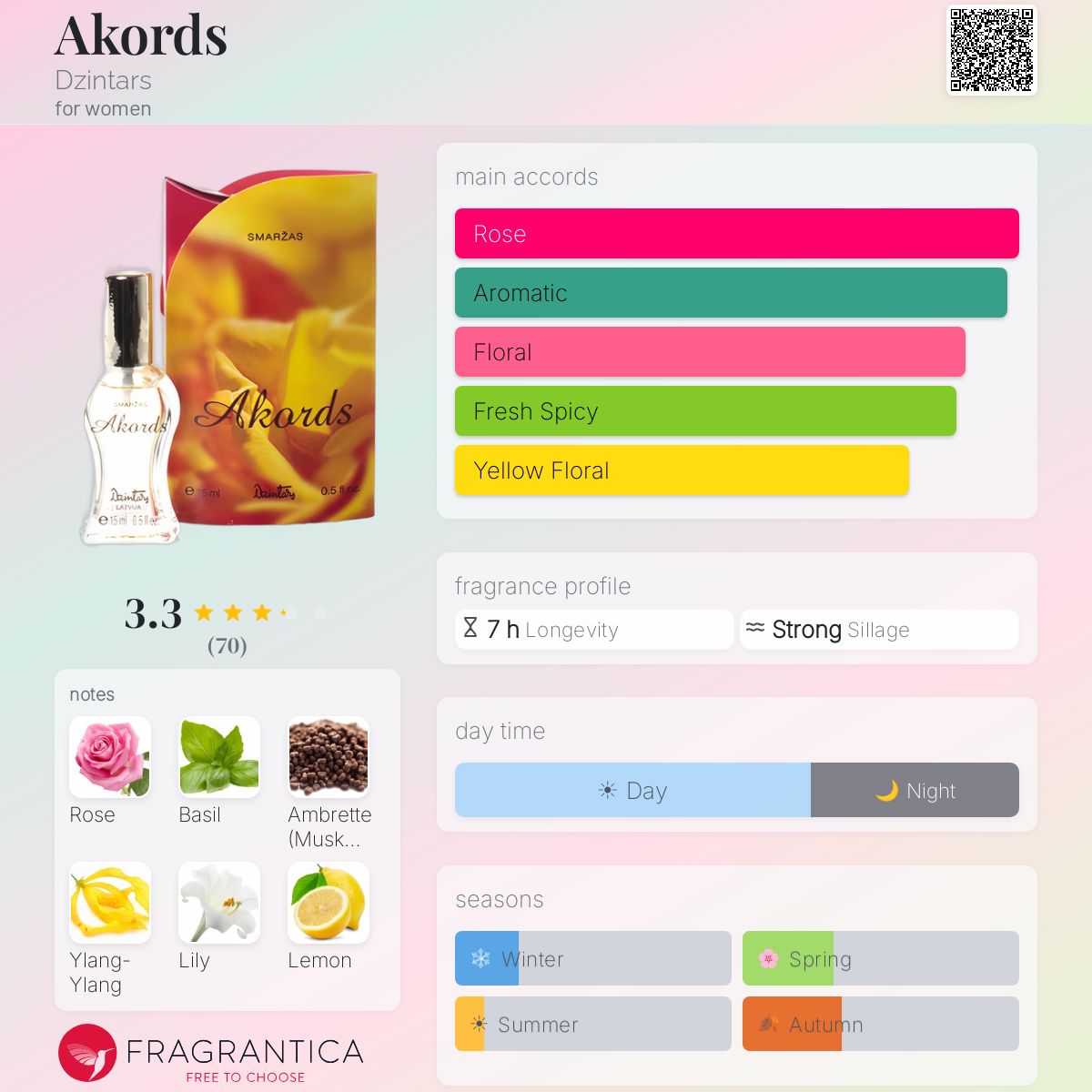 Profile card