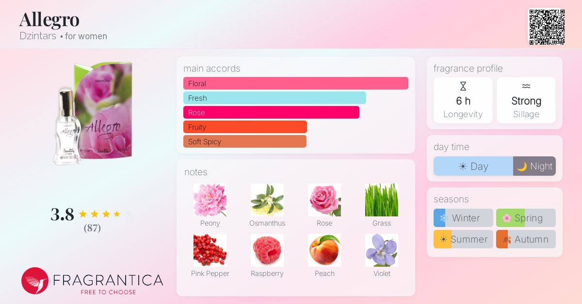 Fragrance card