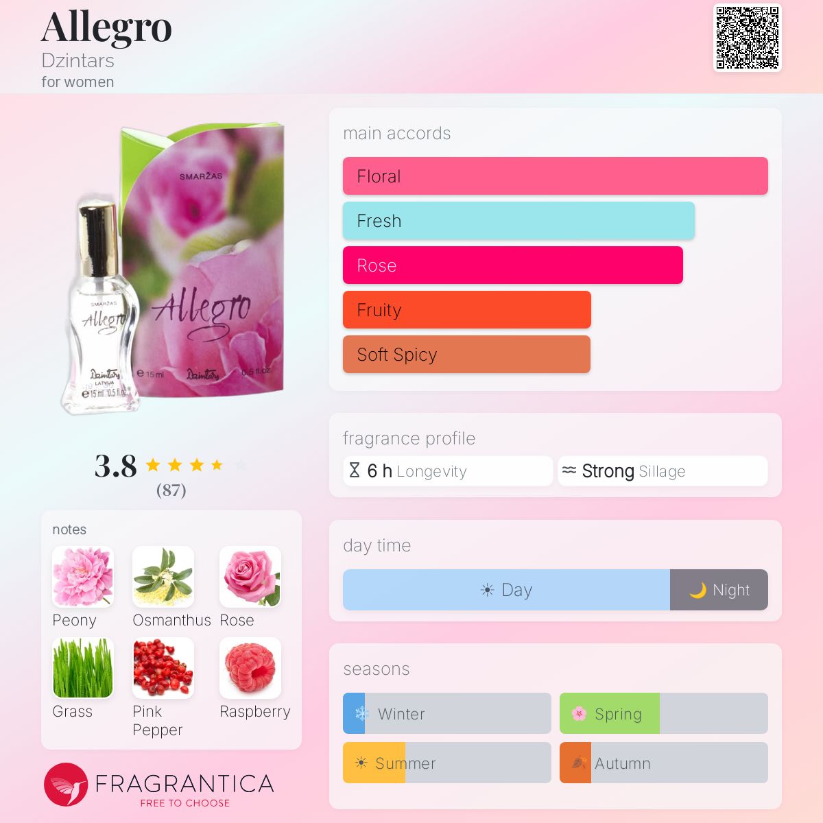 Profile card
