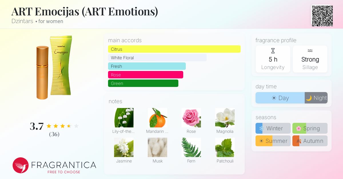 Fragrance card