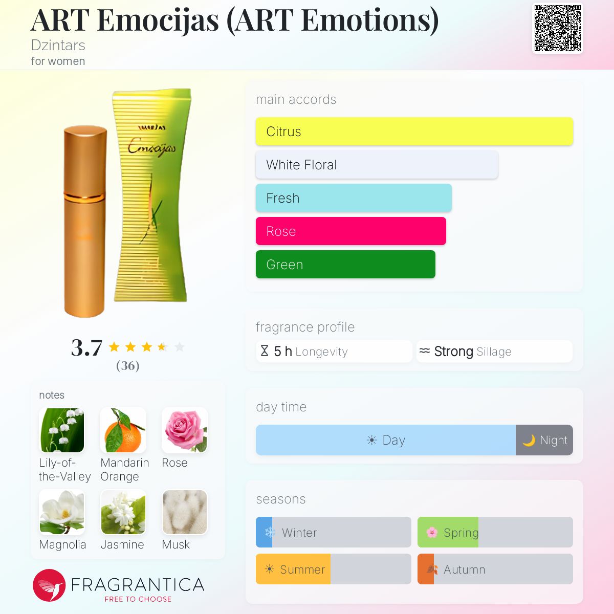 Profile card