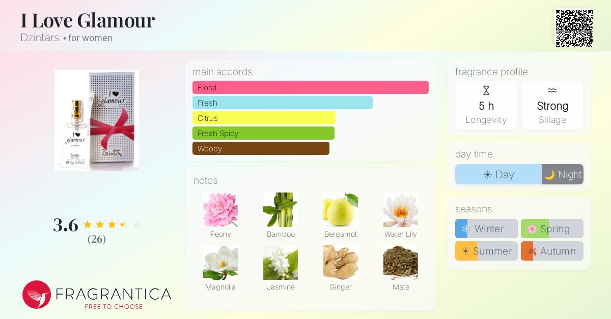 Fragrance card