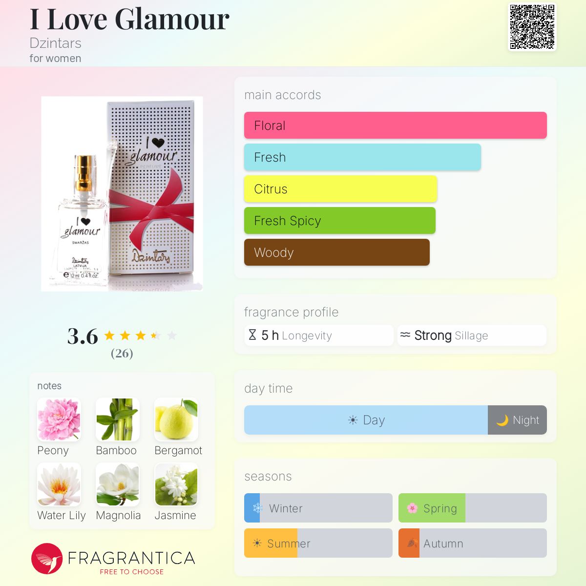 Profile card
