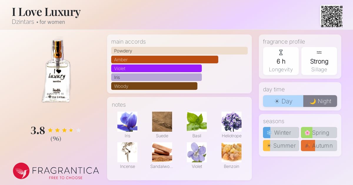 Fragrance card