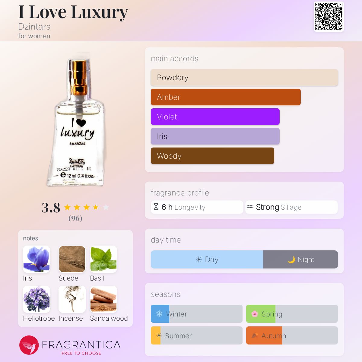 Profile card