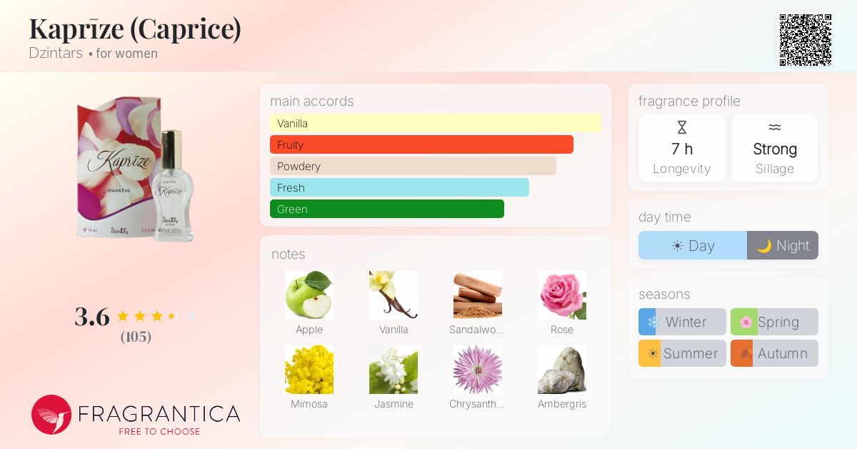 Fragrance card