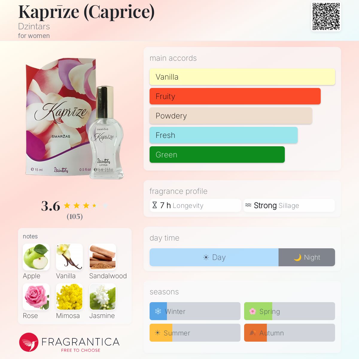Profile card