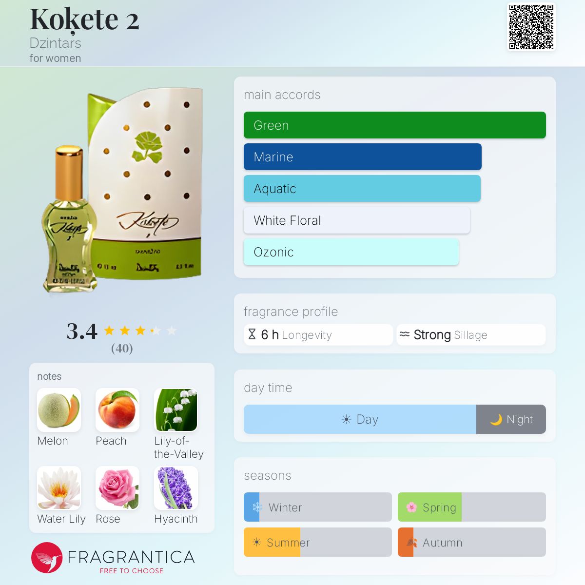 Profile card