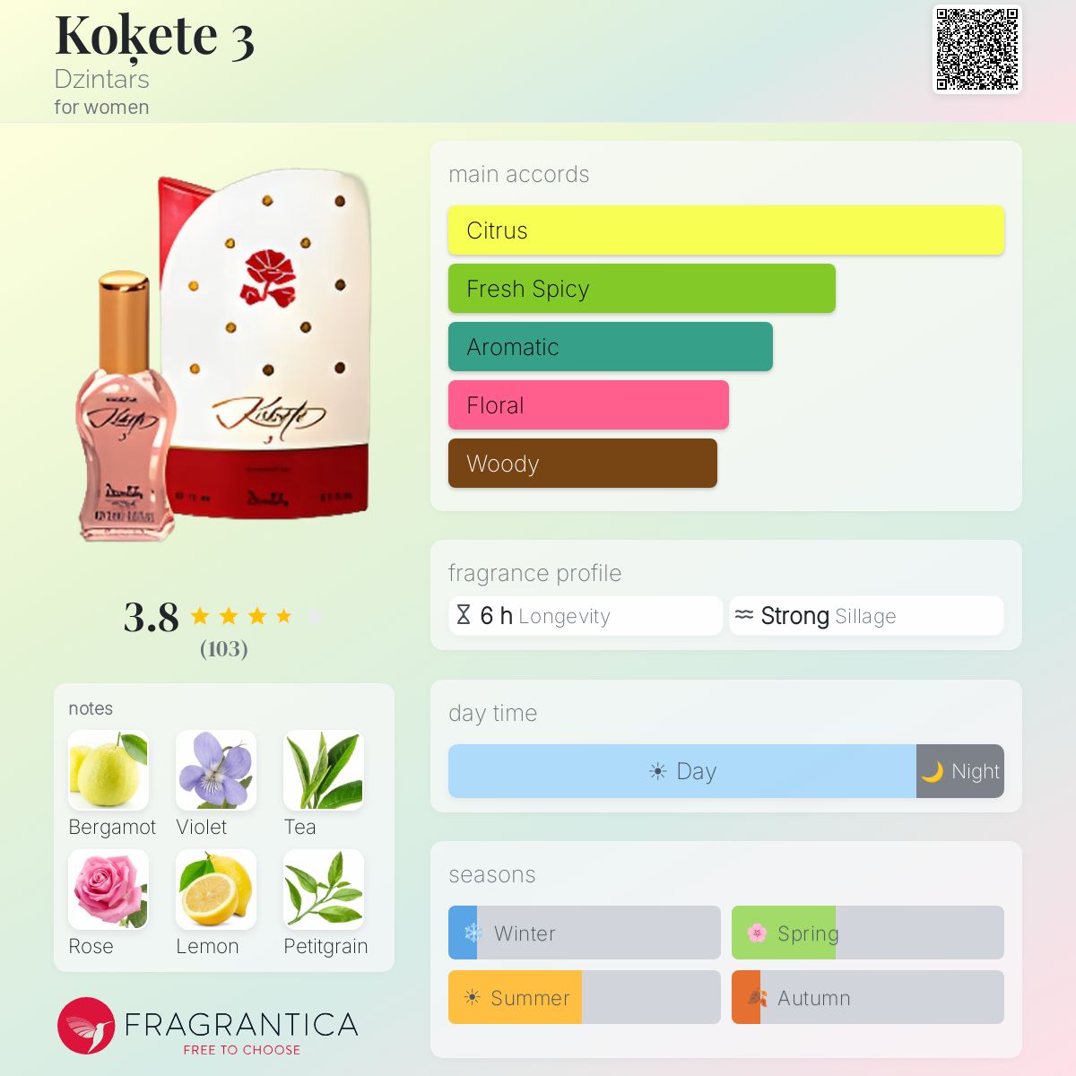 Profile card