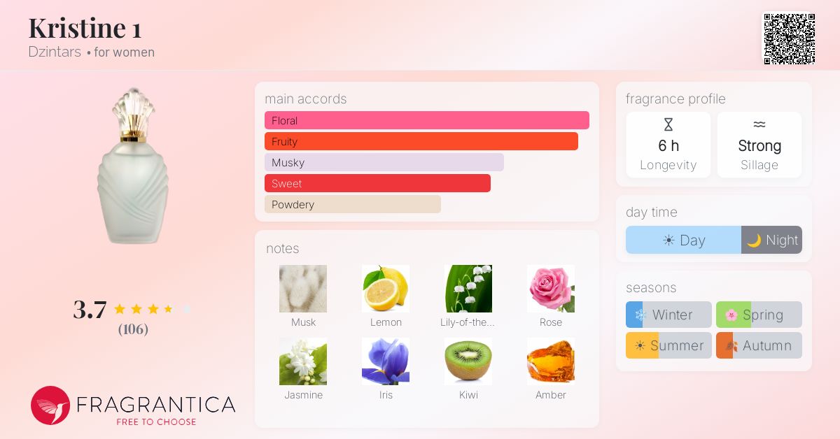 Fragrance card
