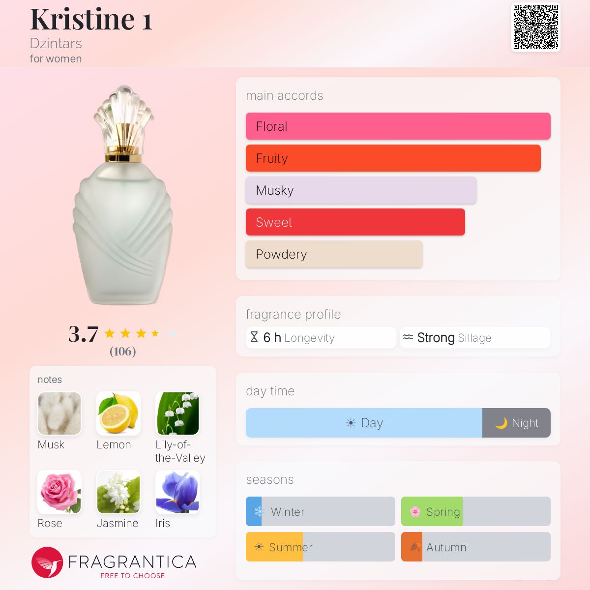 Profile card