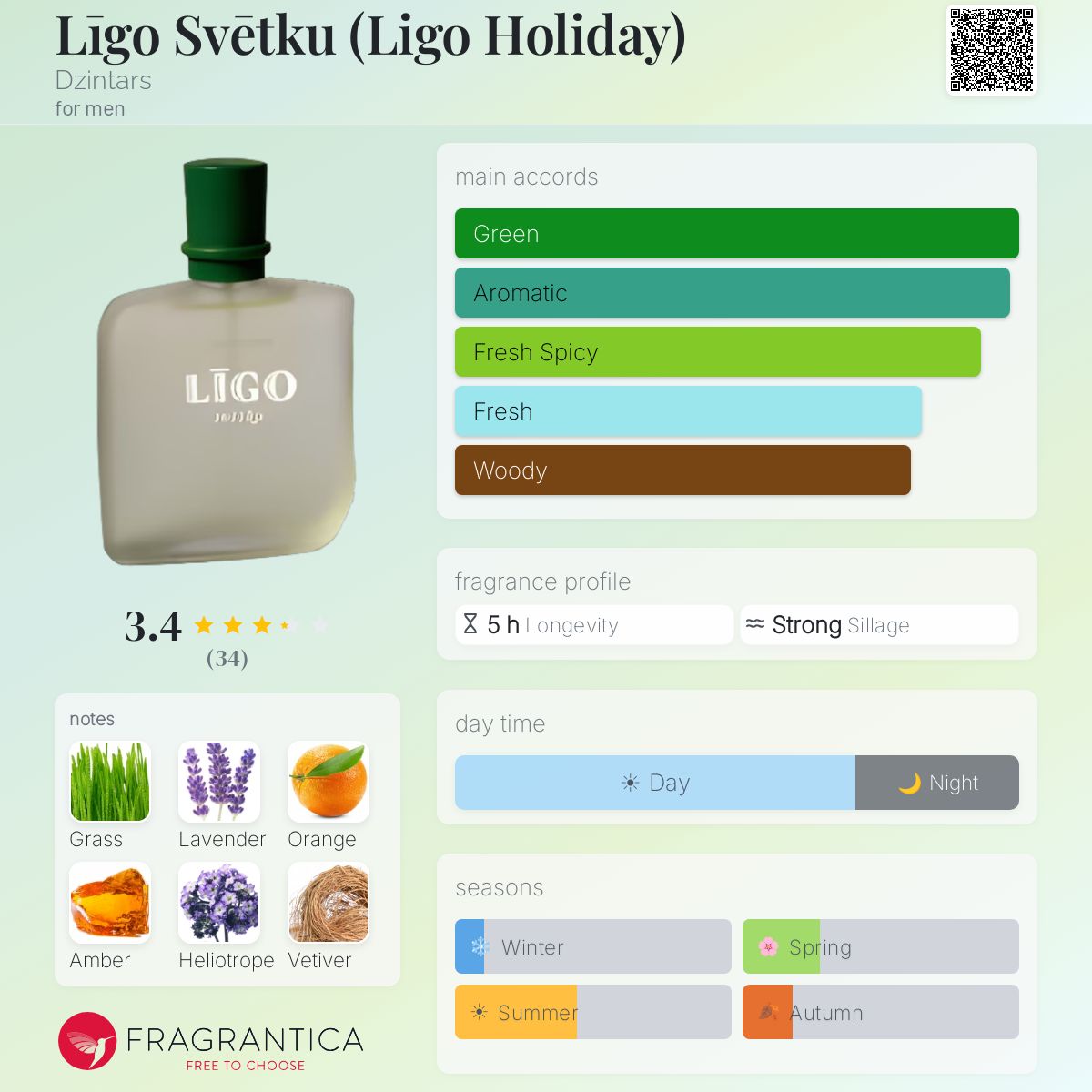 Profile card