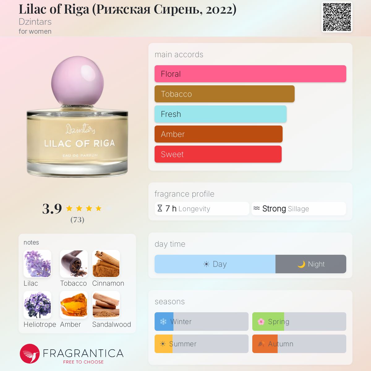 Profile card