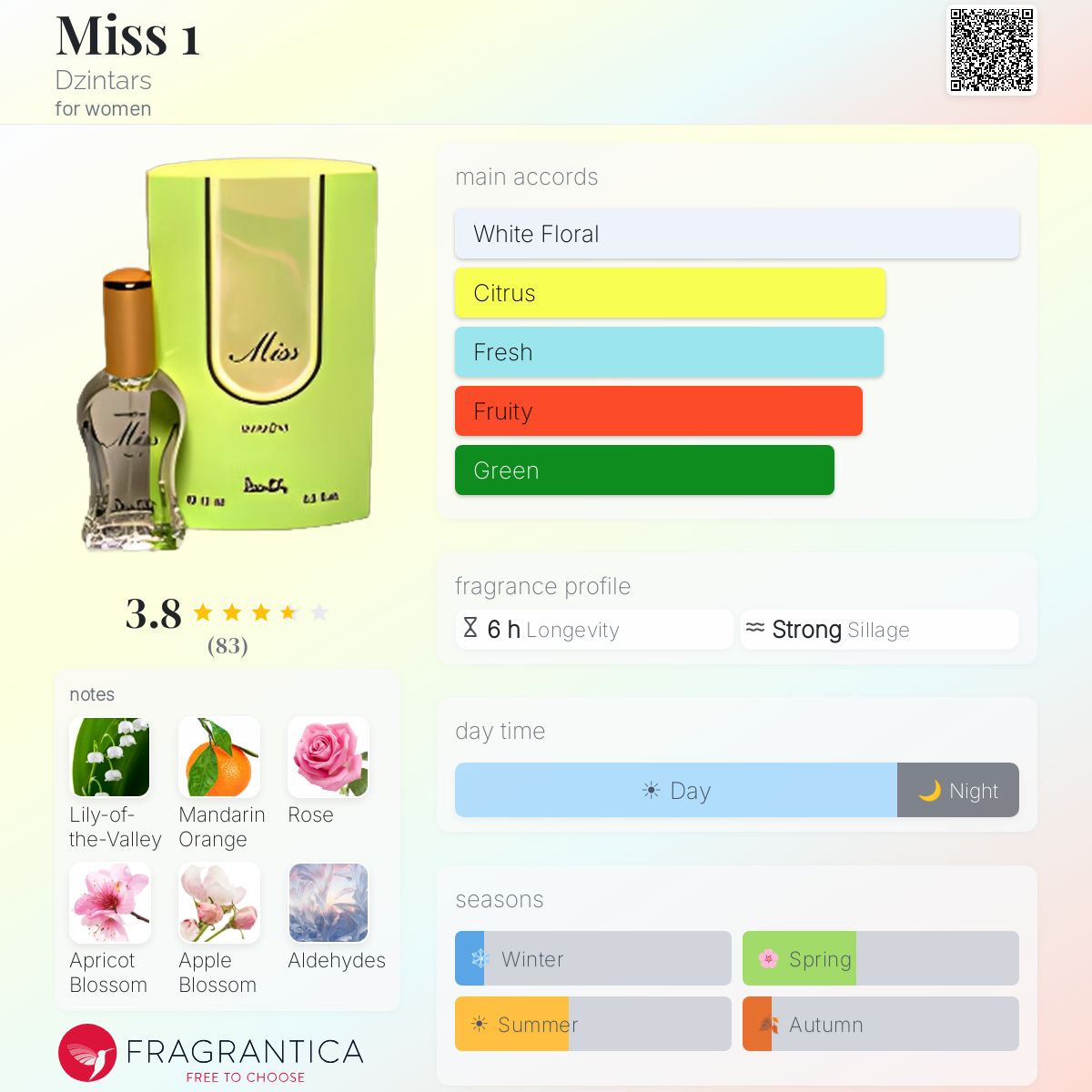 Ficha de perfil