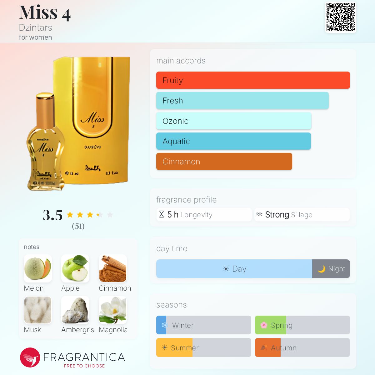 Profile card