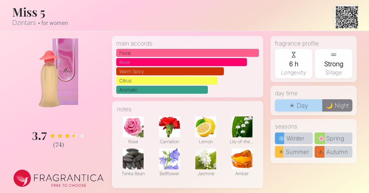 Fragrance card
