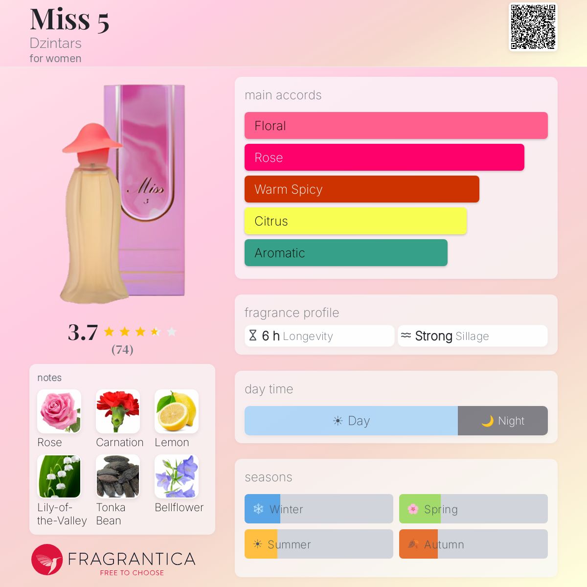 Profile card