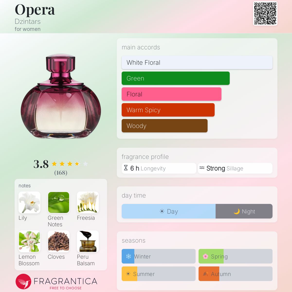 Profile card