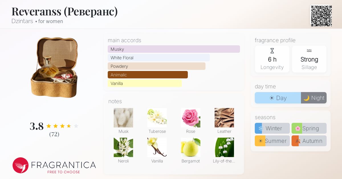 Fragrance card