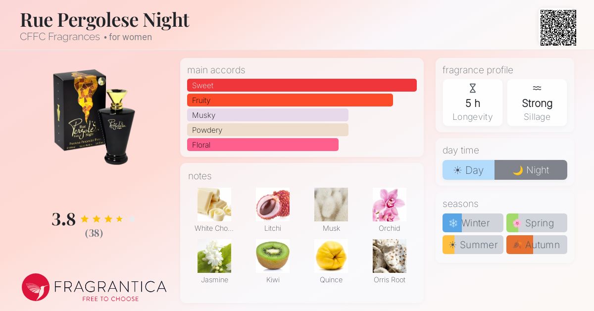 Fragrance card