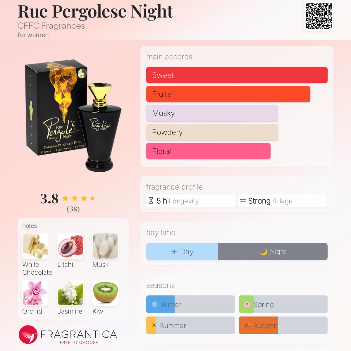 Profile card