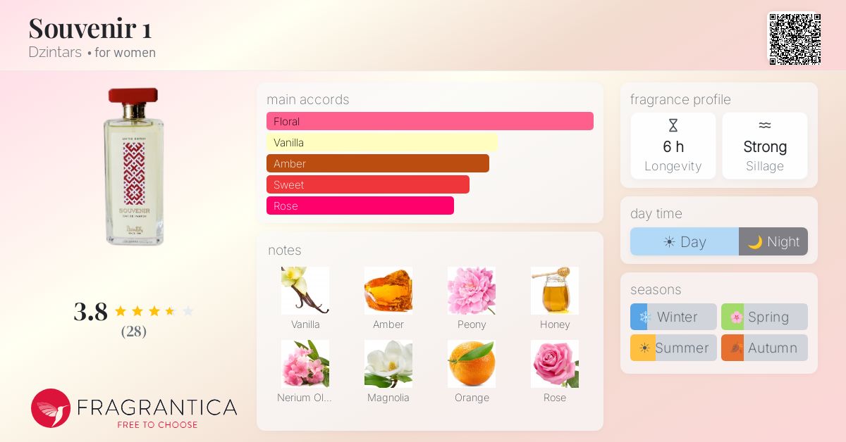 Fragrance card