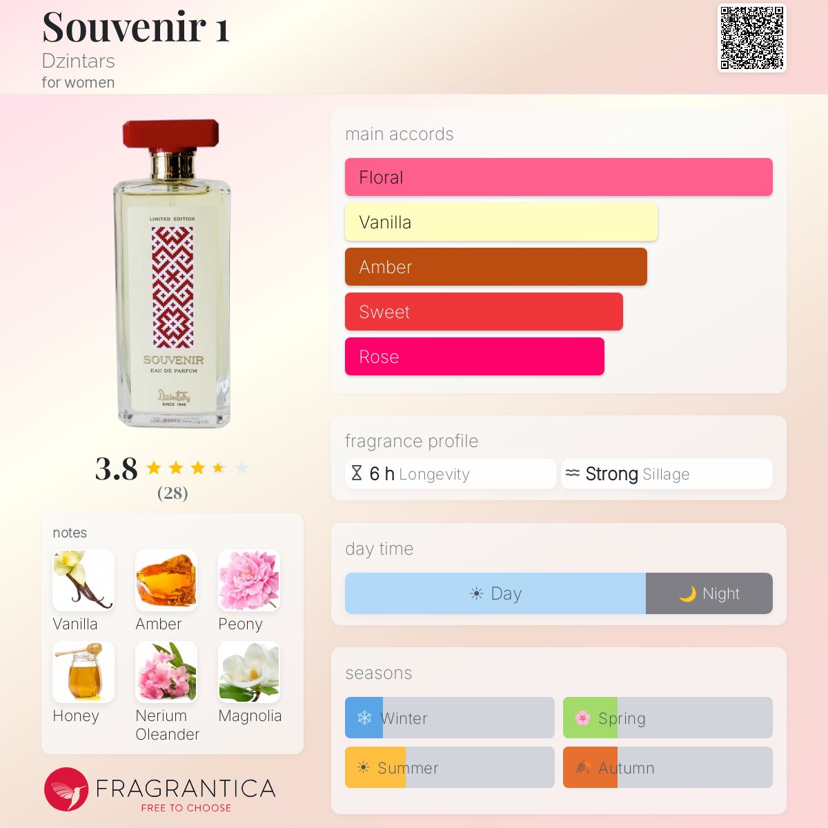 Profile card