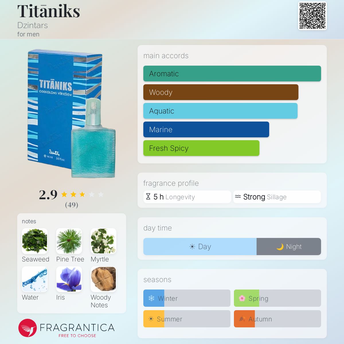 Profile card
