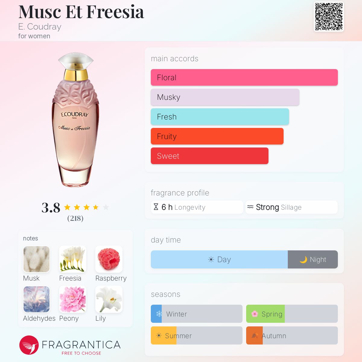 Ficha de perfil