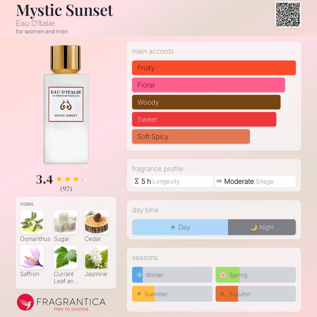 Profile card