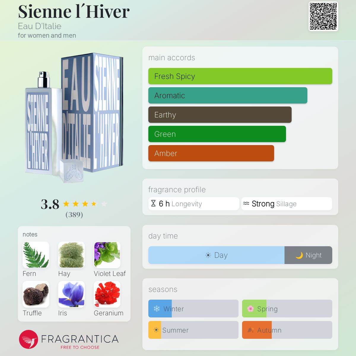 Profile card