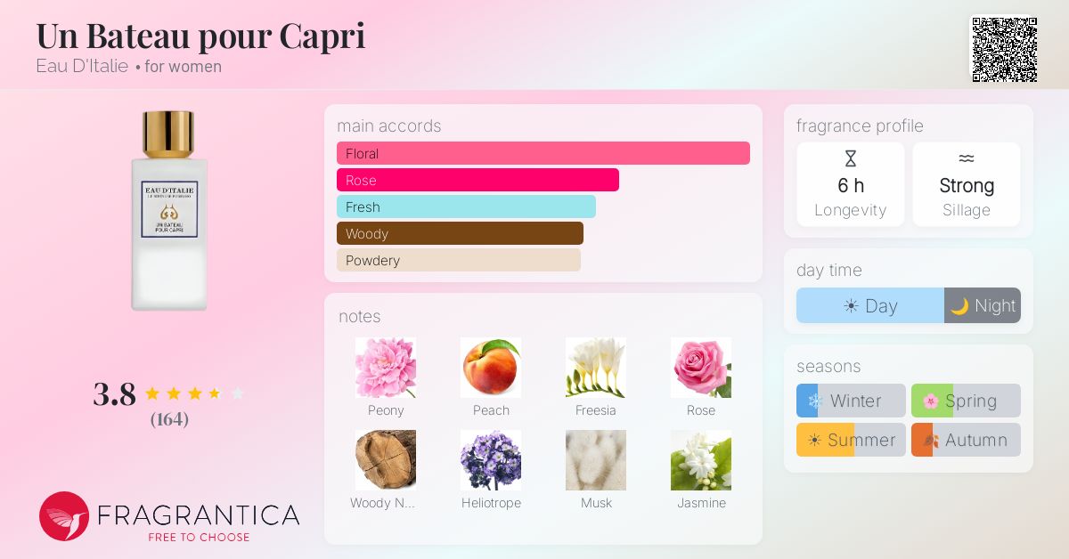 Fragrance card