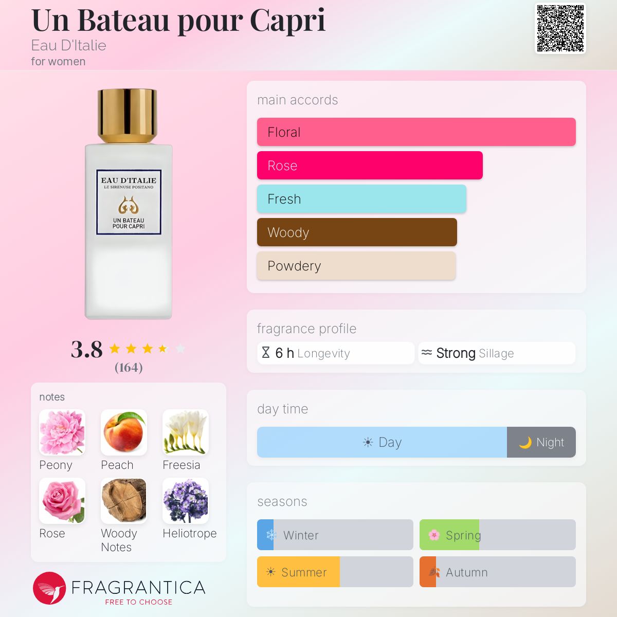 Profile card