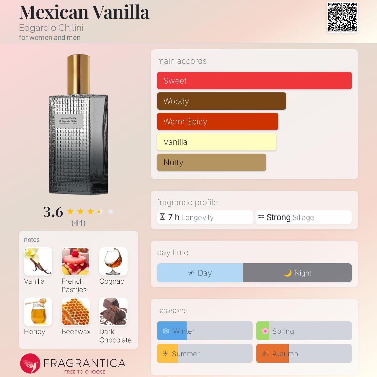 Profile card