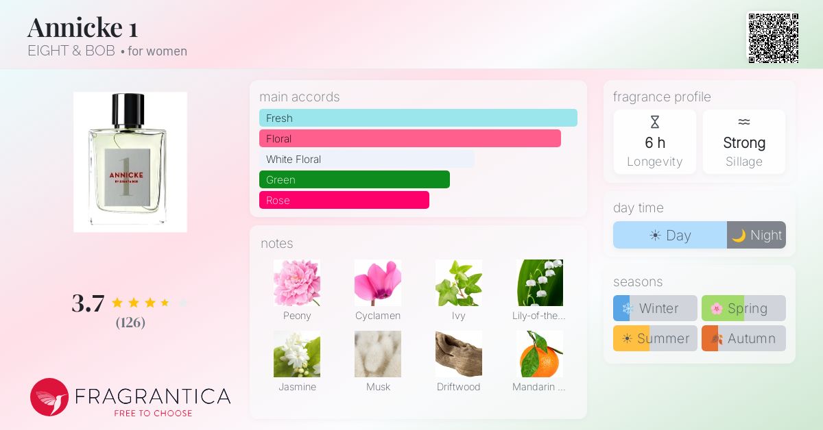 Fragrance card