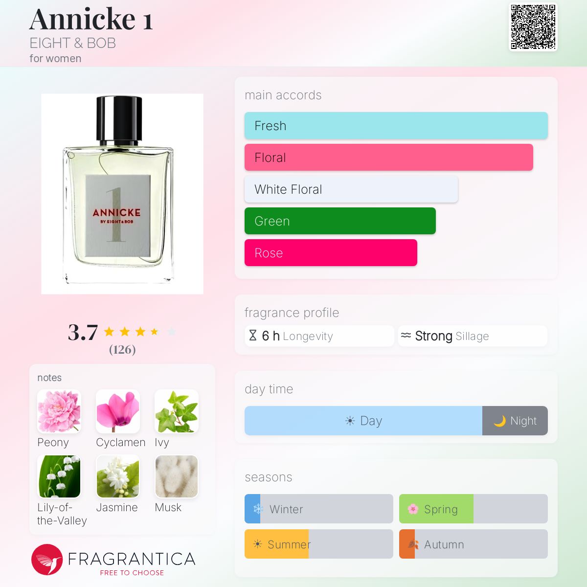 Profile card