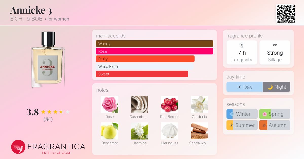 Fragrance card