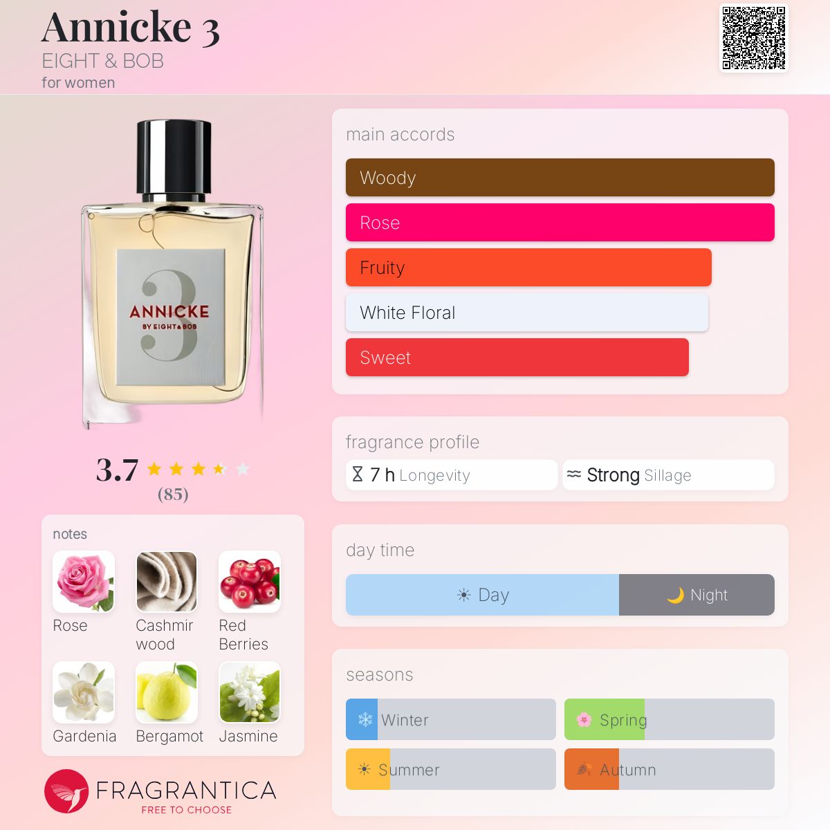 Profile card