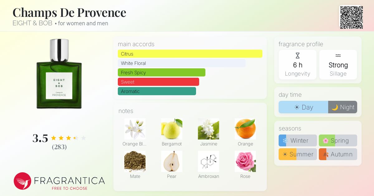 Fragrance card