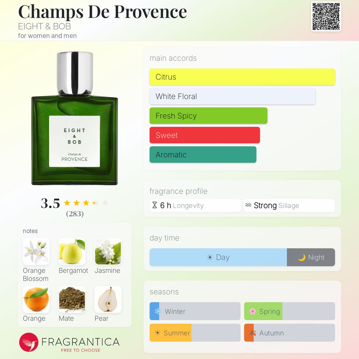 Profile card