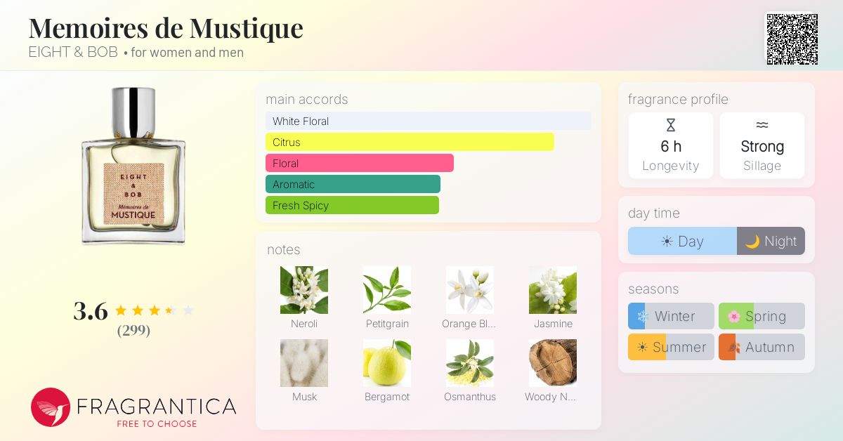 Fragrance card
