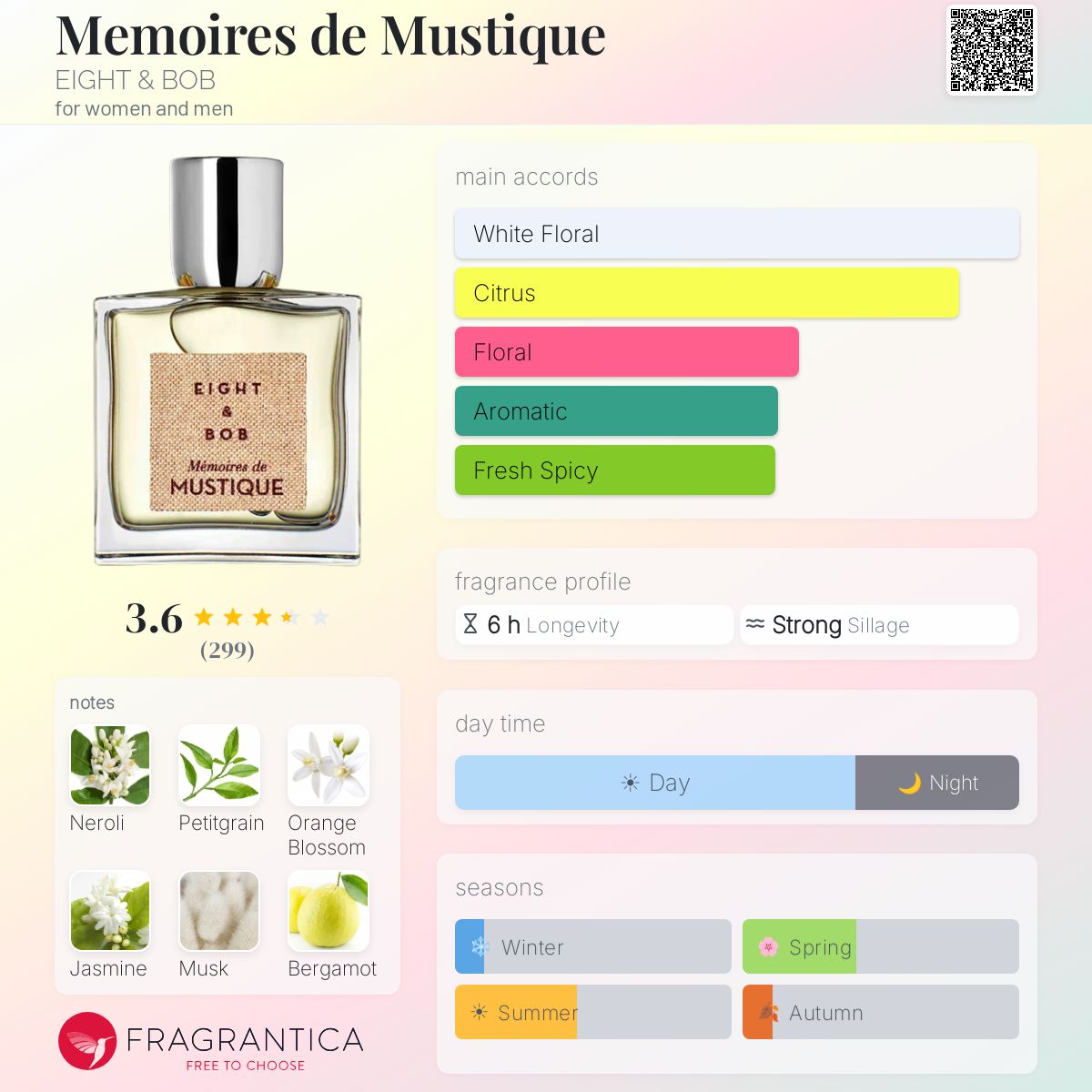 Profile card